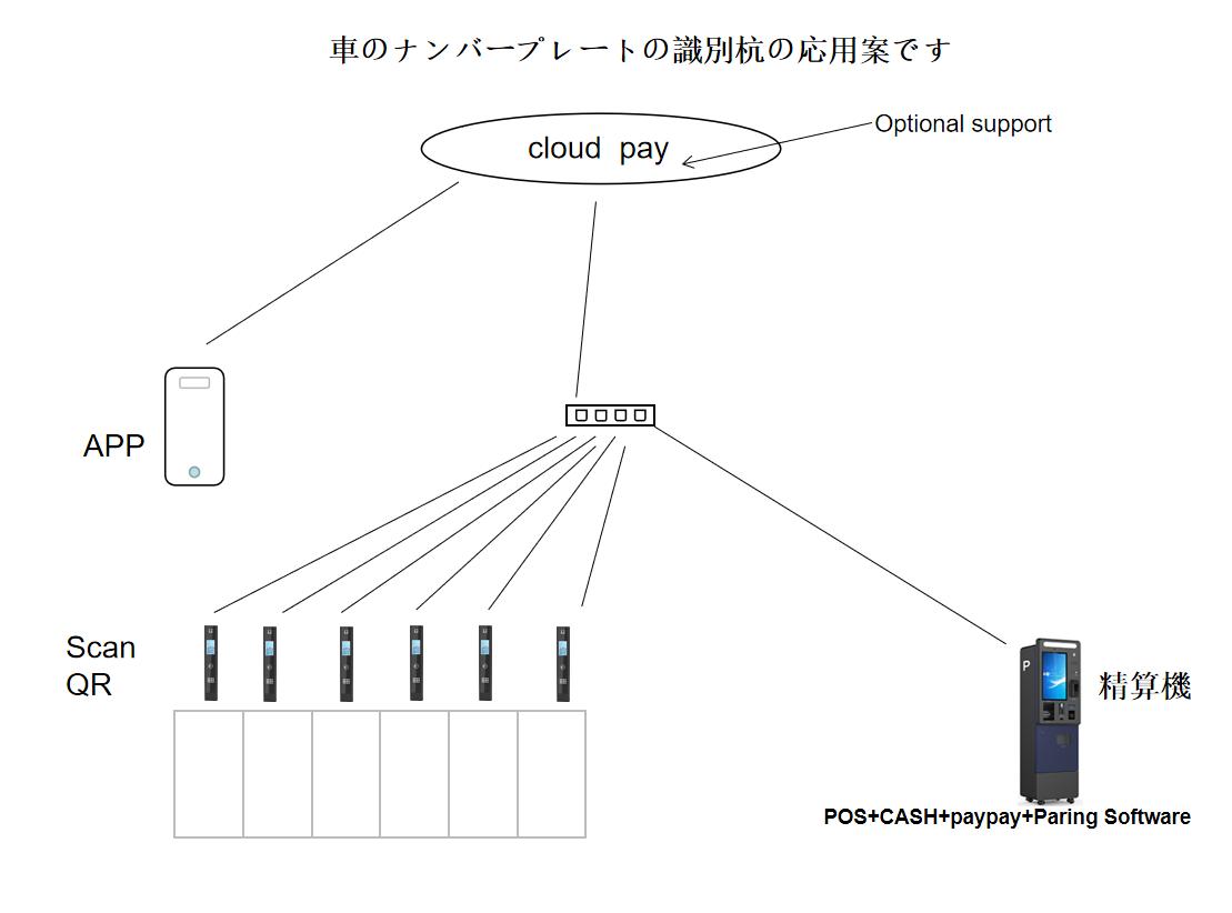 ロックレスシステム駐車場システム