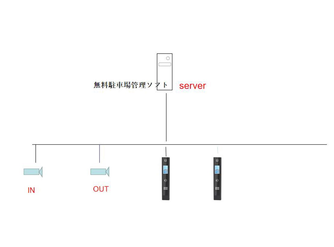 無料駐車場システム