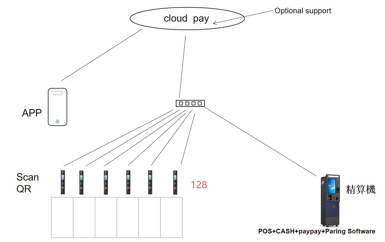 ナンバー認識ポール 