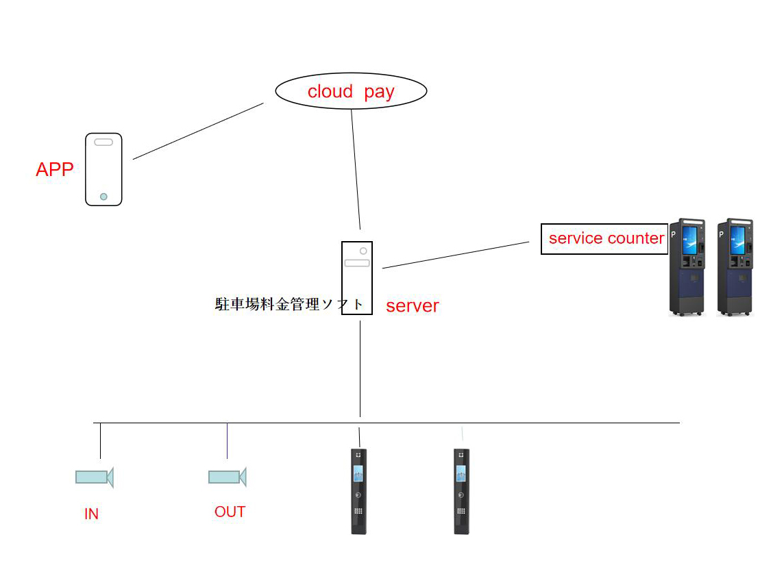 有料駐車場システムプラン