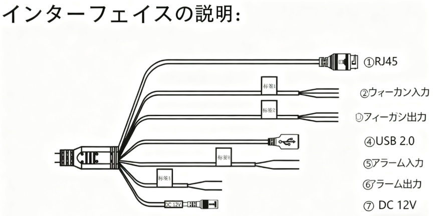 4 代 8 インチカードリーダー付き QR コードドアアクセス
